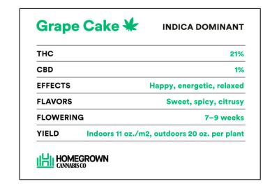 Grape Cake strain info