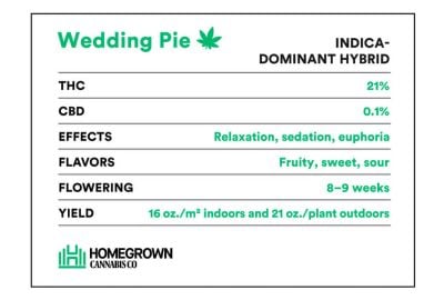 Wedding Pie Strain Information