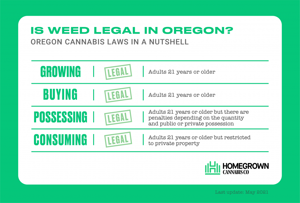 is weed legal in oregon