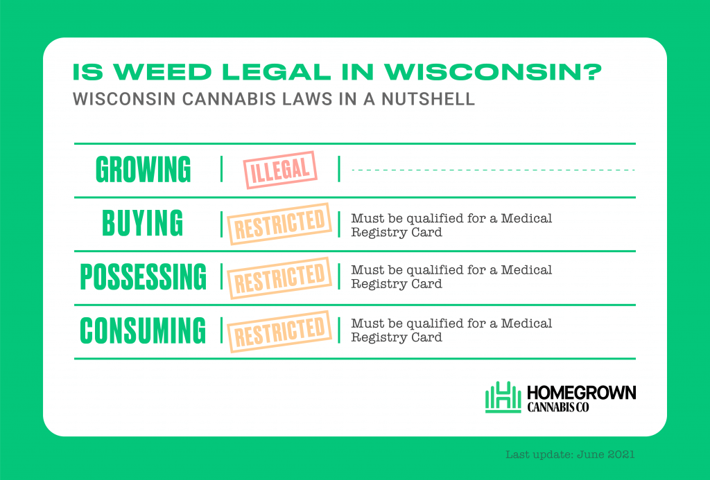 INFOGRAPHIC - Is Weed Legal in WISCONSIN
