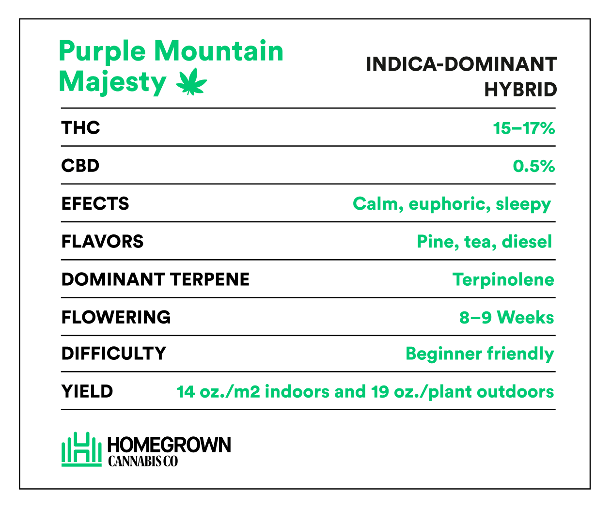 Purple Mountain Majesty Strain Info